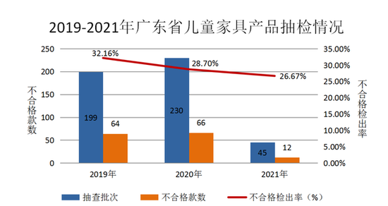 图/广东省市场监督管理局官网截图