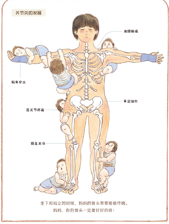 《我的妈妈》内文图，展现了产后的妈妈会发生骨骼的疼痛