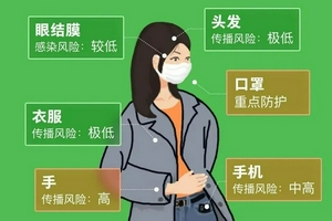 “熊孩子”开学 这份超全防护指南赶紧收好！