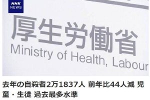 日本2023年超2.1万人自杀 中小学生自杀人数仍居高位