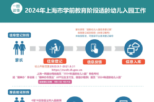 上海公布2024年幼儿入园政策 4月22日开始网上登记