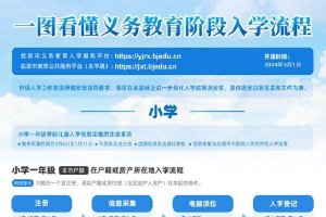 北京义务教育入学服务平台5月1日开通 各区咨询电话公布