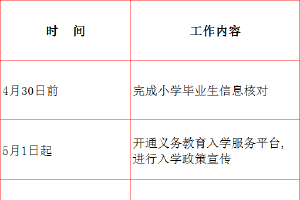 昌平区2024年义务教育阶段入学工作意见