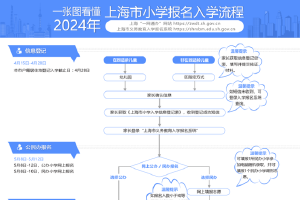 上海2024年幼升小网上报名开始 公办小学或民办小学二选一