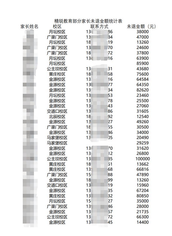 新浪科技随机统计（来源：相关家长）