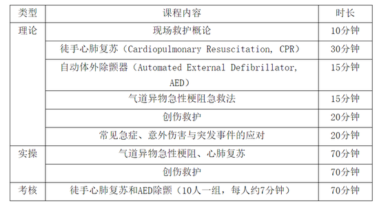 急救知识和技能培训内容。图/海南省教育厅官网