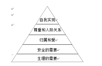 图 10-1  马斯洛需求层次