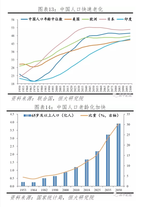 1950年至2018年总和生育率大幅下滑