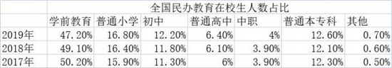 （来源：全国教育事业发展统计公报）