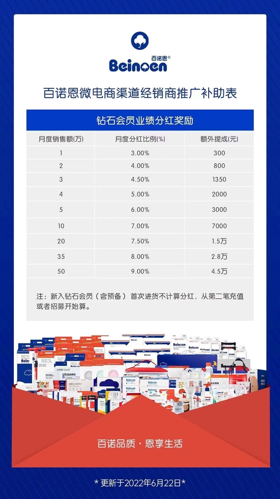 百诺恩微电商渠道经销商推广补助表更新于2022年6月22日