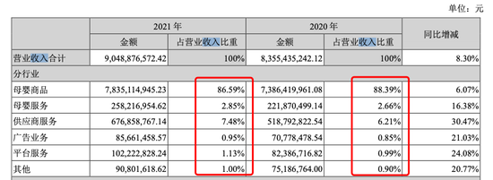 （资料来源：公司年报）