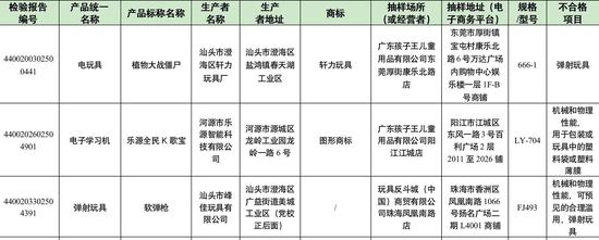 图/广东省市场监督管理局网站截图