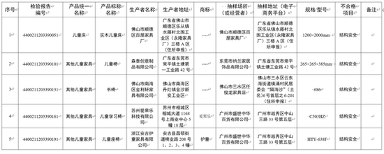 图/广东省市场监督管理局官网截图