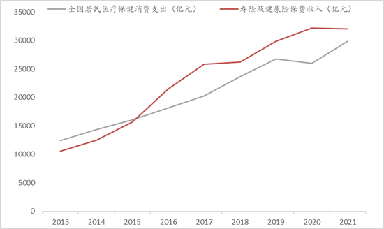 数据来源：wind，中泰证券研究所