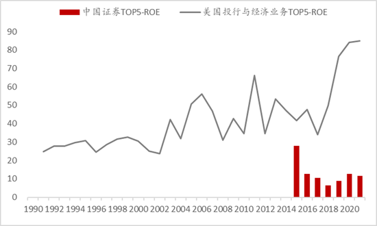 数据来源：wind，中泰证券研究所