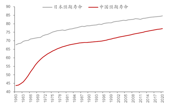 数据来源：wind，中泰证券研究所