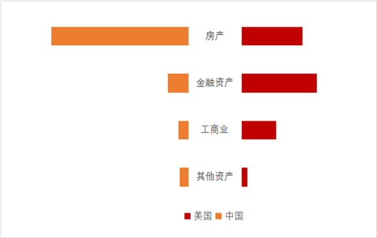 数据来源：wind，中泰证券研究所