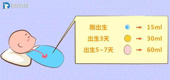 宝宝为什么频繁要吃奶 这些表现说明压根没吃饱 手机新浪网