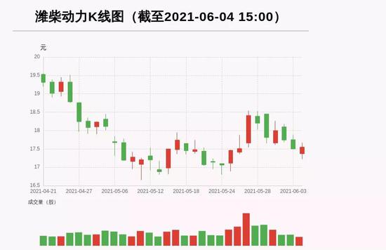 92只基金持有2.34亿股 这只股上“多空分歧”谁将胜出？