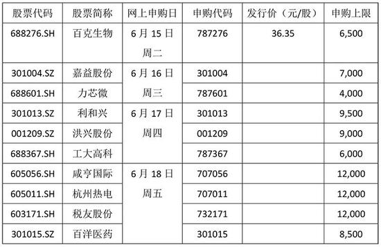 “布局不用打针的新冠疫苗 百克生物明天申购