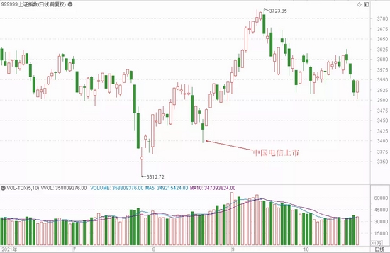 “巨无霸”要来了，大佬、牛散加仓一个板块！