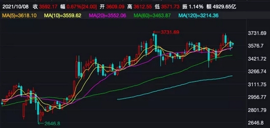 “前三季度基金发行规模创新高！下周将有50只新基金面市