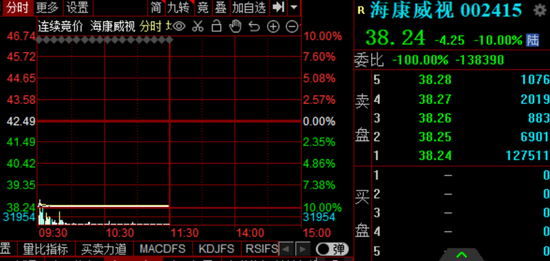 “一则传闻吓崩安防龙头，高毅冯柳踩雷