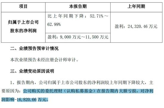 上市公司踩雷私募产品：一个月亏损超97% “闪崩”股幕后悍庄显形