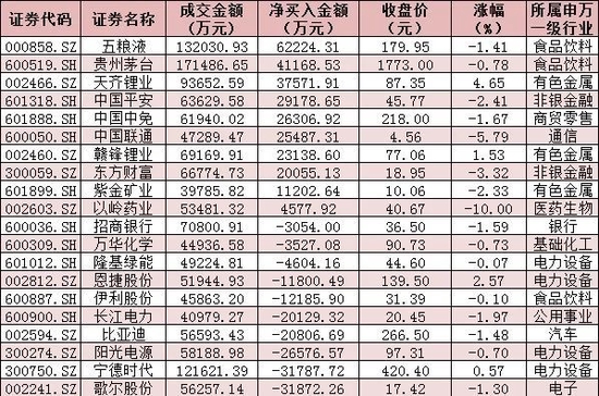 沪指险守3100点，教育板块逆市上涨3.6%！机构：当下仍是布局窗口