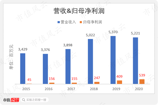 “天工国际被质疑财务造假，与做空机构Battle但回应缺乏说服力