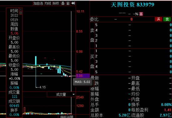 “从奈雪的茶到百果园，投资百家消费公司，20年老牌VC能叩开资本大门吗？