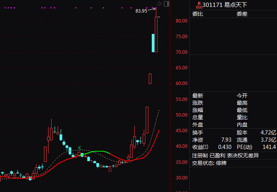新华社:淘票票乐影卡-股价9天翻一倍！301171，澄清不涉GEO业务，明天复牌！