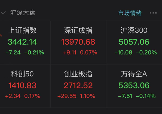 危险来了？2亿资金最后4分钟疯狂砸盘 6连涨后这只大牛股尾盘跳水