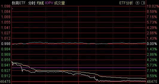 “基金经理傻眼了 刚建仓完毕重仓股明天就将被踢出富时中国A50