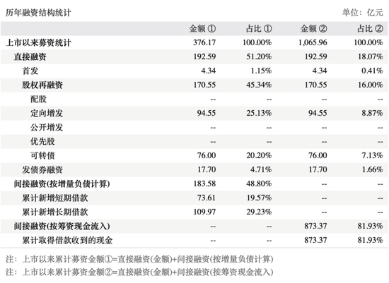 “定增177亿豪赌三元电池！华友钴业的野心有多大？