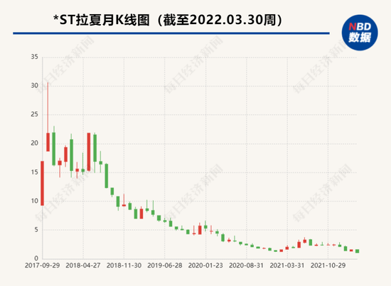 “4年亏损近50亿，万家门店只剩300家！昔日“女装之王”进入退市倒计时
