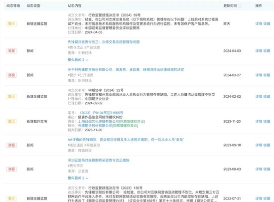 糟糕!又是先锋期货,罚单“领衔”行业