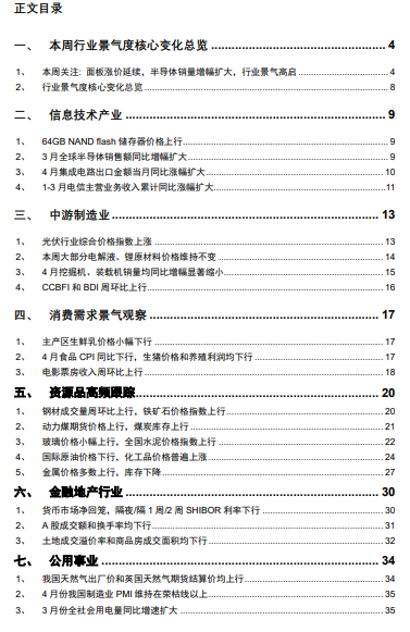 招商策略：全球半导体销售额同比涨幅扩大 资源品价格涨势延续