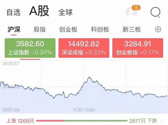 “逾2800股下跌，外资却大举扫货，什么情况？风格要变？