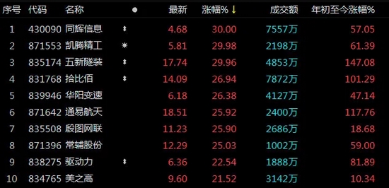 “最高收益率63%，这些新三板基金已经悄悄赚翻了……