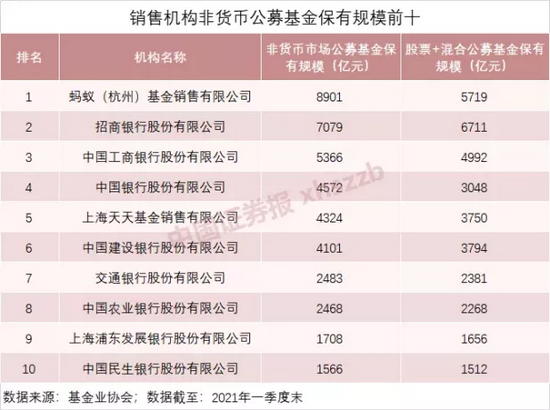 1600只基金0申购费、3000多只申购费打1折 基金代销价格战升温