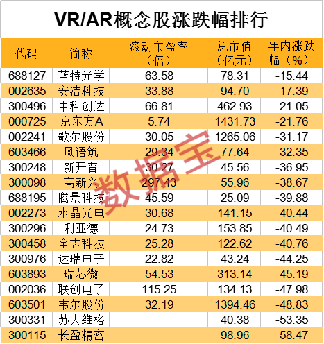 “苹果AR/VR操作系统曝光，下月开发者大会或有惊喜？影响这些股（名单）