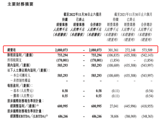 半年带货48亿！东方甄选成绩单来了，股价翻14倍，市值超母公司