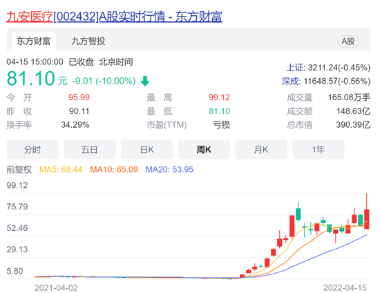 “10倍大牛股九安医疗海外订单货款陆续到账，子公司累计收到近百亿