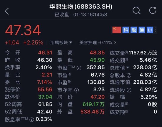 哔哩哔哩:关爱通积分卡-一天17笔大宗交易，华熙生物二股东连续减持