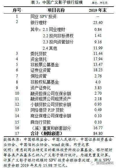 中国版影子银行官方定义出炉 有五大特点