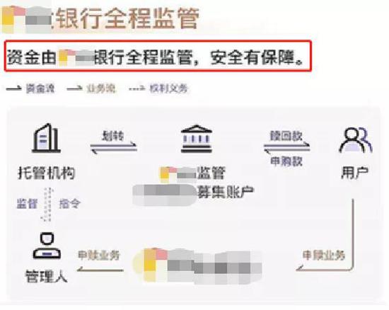 这些“坑”不要踩 牛年牛市“私募销售魔术”曝光