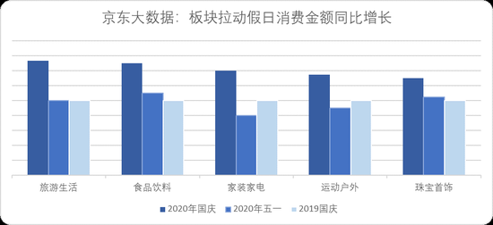 跑腿代排队火了:阿里美团等平台劲爆数据来了 今年长假不一般