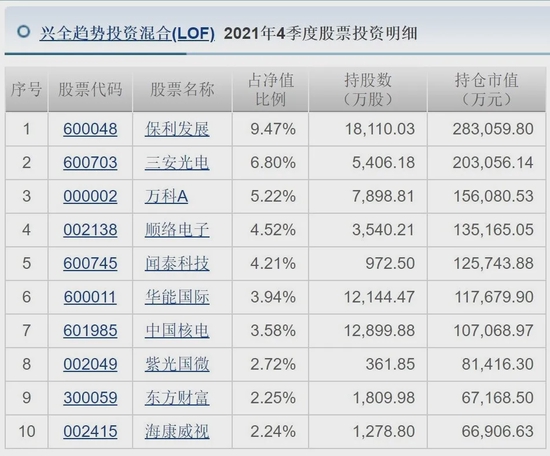 “明星基金经理持仓动向再曝光！朱少醒、刘彦春、杨锐文等增减了这些个股