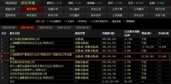 顺丰之后冯柳又现重磅减持 这次是600多亿的世纪华通